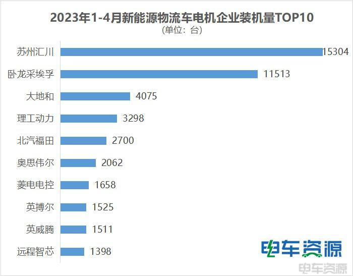 电机排行榜：前三甲地位稳固， 阳光电动力排名提升 英威腾暴涨超300%