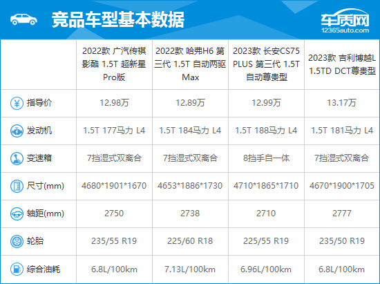 2022款广汽传祺影酷完全评价报告