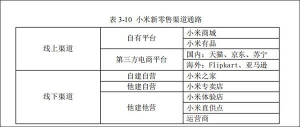 小米汽车渠道初定，学的竟是理想？