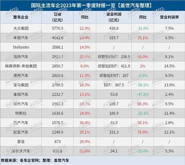 ​4S店缩减300余家、工厂5折抛售，这家全球第三的车企怎么了？