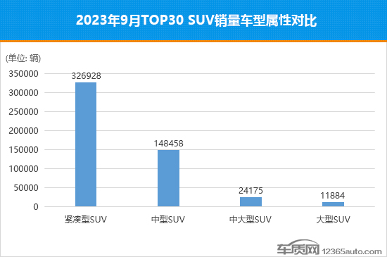 2023年9月TOP30 SUV销量投诉量对应点评