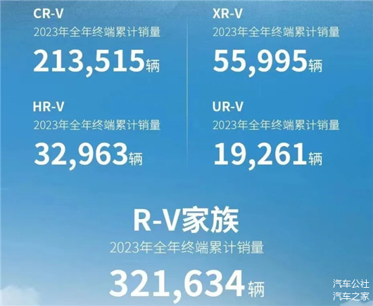 年销超61万辆，东风本田很稳健