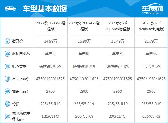 2023款深蓝S7完全评价报告