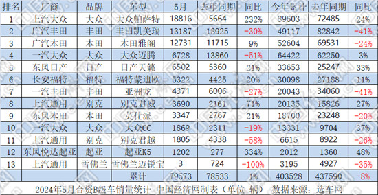 5月B级车:帕萨特甩开对手,奥迪A4L难敌