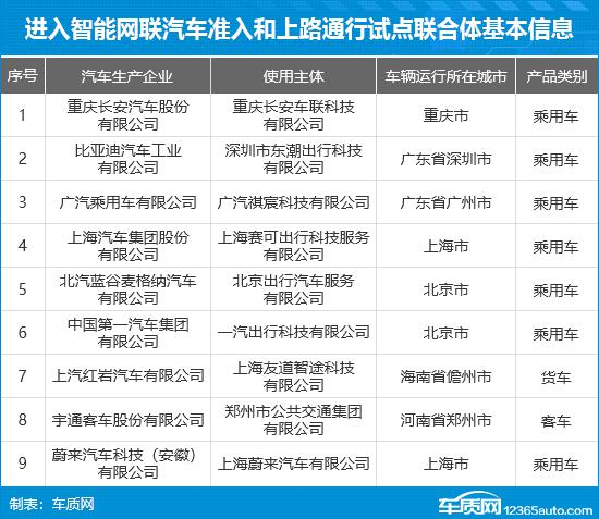 L3规模化落地加速 自动驾驶迎来发展新机遇