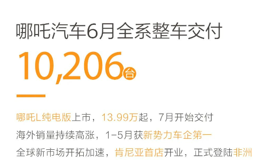 6月销量盘点：头部拉开差距，“蔚氪零”坐镇2万俱乐部