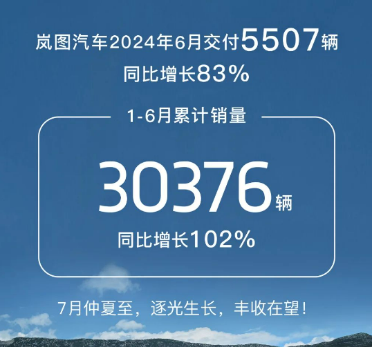 6月销量盘点：头部拉开差距，“蔚氪零”坐镇2万俱乐部