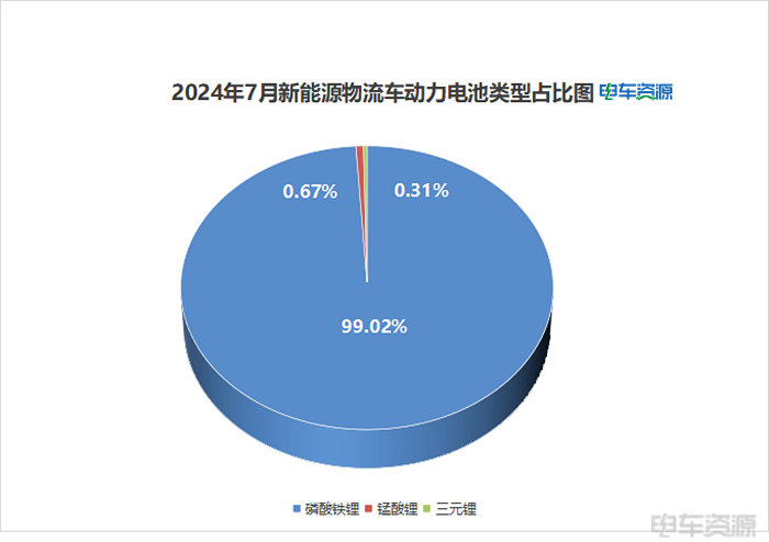 7月装车量：宁德时代“7连冠”/欣旺达装车量“腰斩” 荣盛盟固利暴增268%