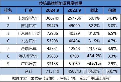 奇瑞、长城等加速布局,智能化争夺行至深处?