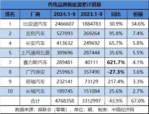奇瑞、长城等加速布局,智能化争夺行至深处?