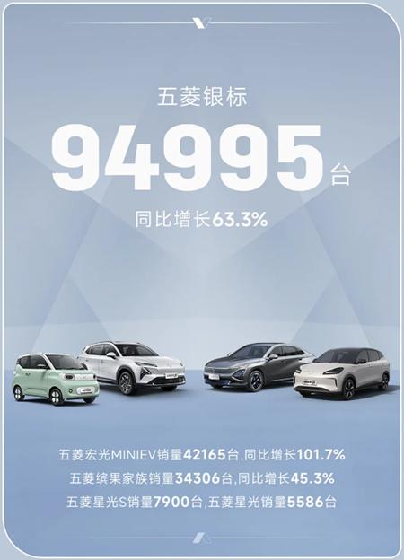 上汽通用五菱向上刻不容缓,