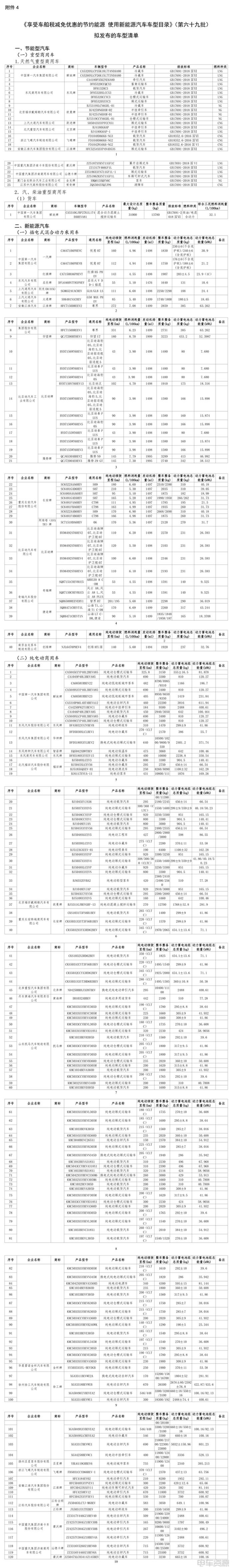 工信部公示第390批申报新能源汽车产品，612个型号列入
