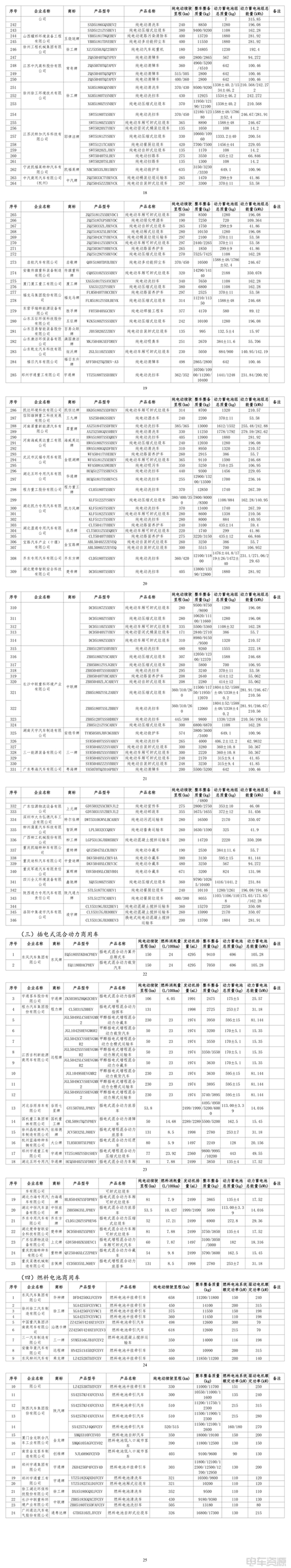工信部公示第390批申报新能源汽车产品，612个型号列入