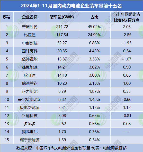 动力电池装车量TOP15新动向盘点！行业风向已变？