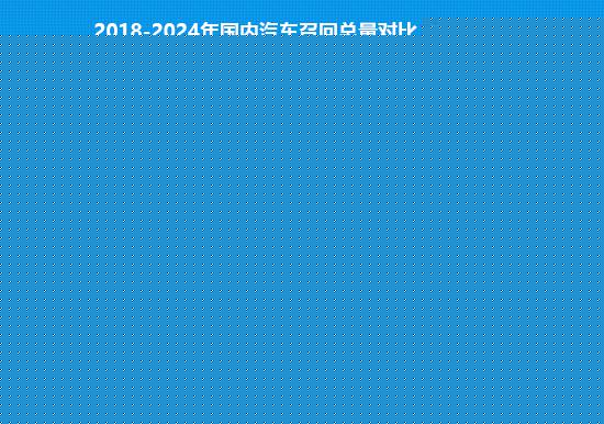 2024年国内汽车召回排行及热点回顾