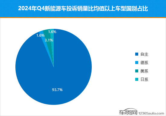 2024年四季度热销新能源车投诉销量比排行