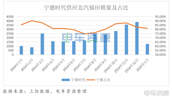 去“宁王”化，背后的逻辑是什么？