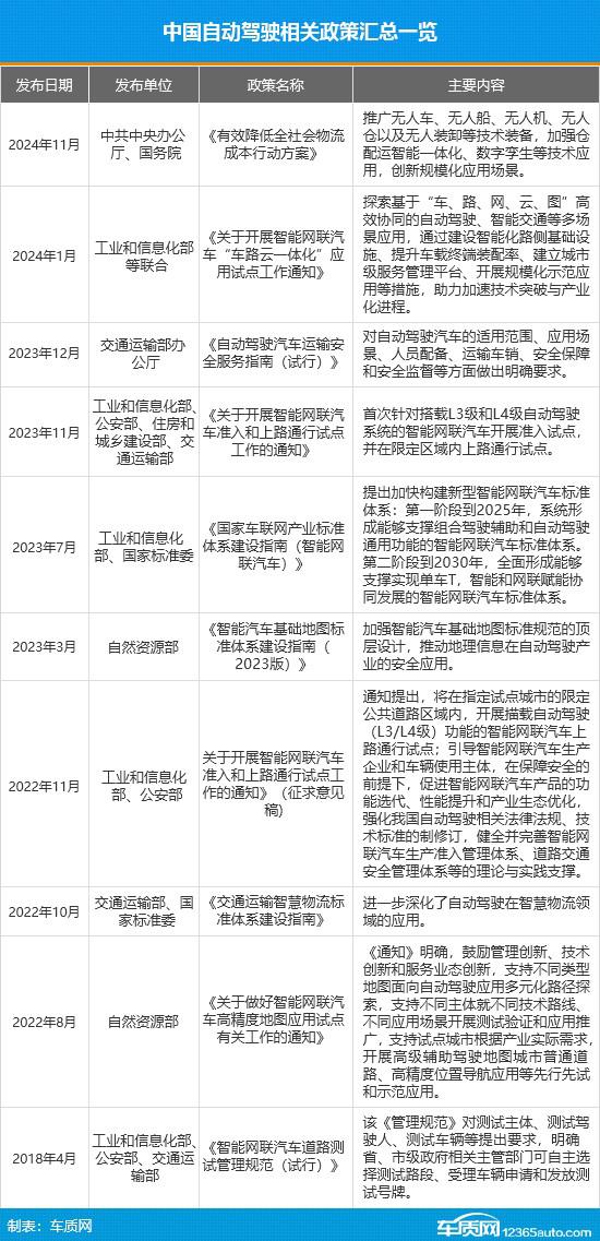 落地在即 L3级自动驾驶迎来新“拐点”