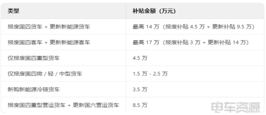 多项政策利好新能源车持续发展——3月政策洞察