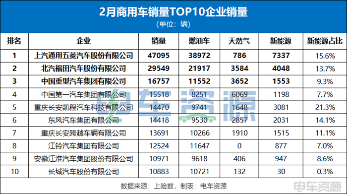 商用车市场大揭秘：销量飙升，谁在领航？