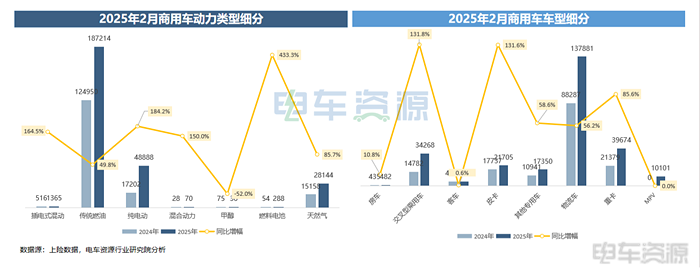 商用车市场大揭秘：销量飙升，谁在领航？