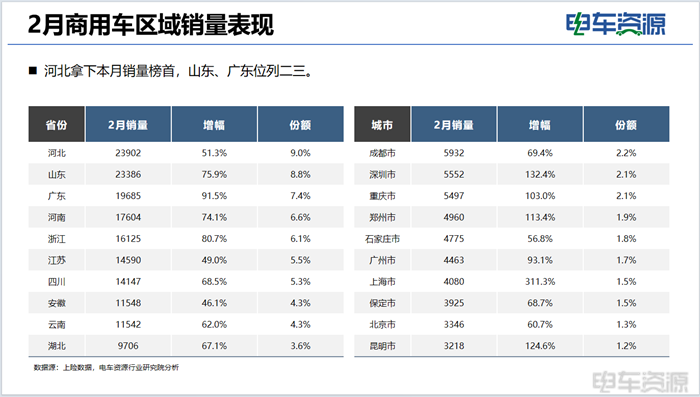 商用车市场大揭秘：销量飙升，谁在领航？