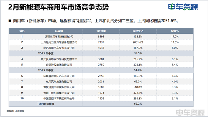商用车市场大揭秘：销量飙升，谁在领航？