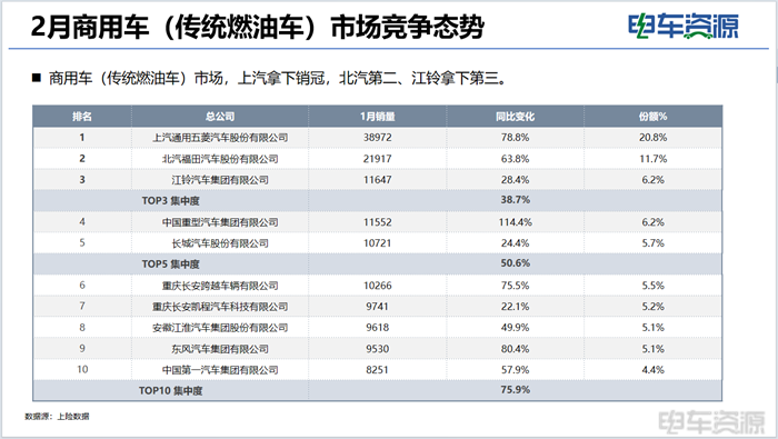 商用车市场大揭秘：销量飙升，谁在领航？