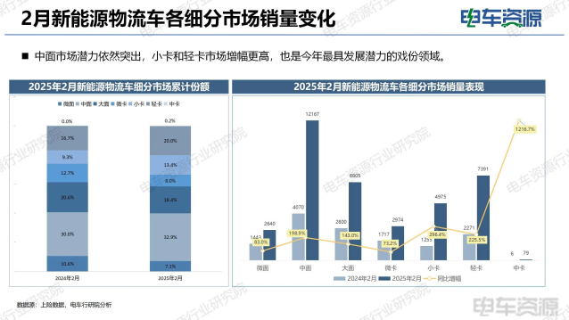 新能源轻卡、重卡爆发式增长，传统企业如何防守