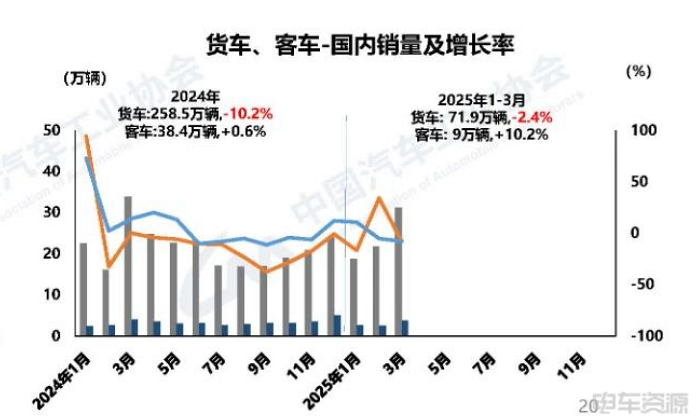 127.3万辆，渗透率42.4%！3月新能源汽车销量出炉