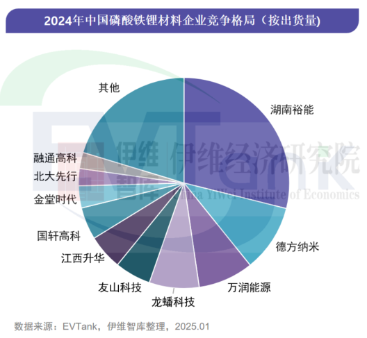 5个月内数百亿大单落定！宁德时代/比亚迪/楚能等巨头锁单磷酸铁锂
