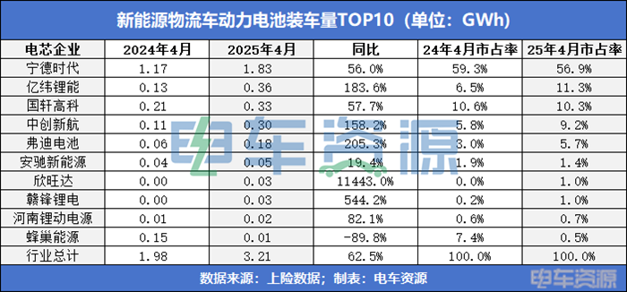 市场声音 | 谁会撼动宁王地位？