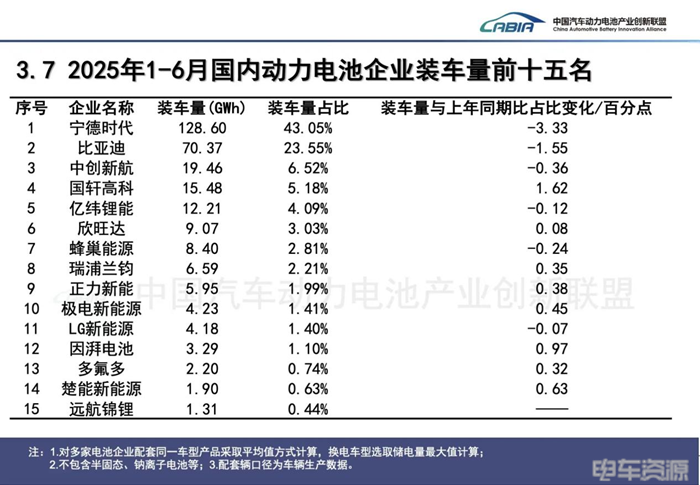 宁德时代日赚1.7亿元，年内预计建设重卡充电站300座...