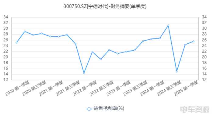 宁德时代日赚1.7亿元，年内预计建设重卡充电站300座...