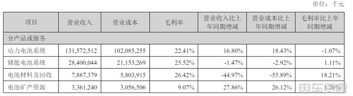 宁德时代日赚1.7亿元，年内预计建设重卡充电站300座...