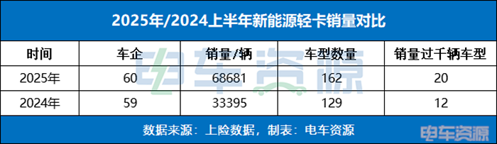 电动轻卡，租还是买？这笔账要精打细算……