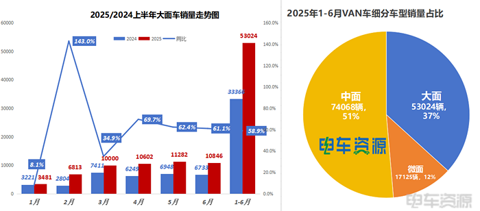 狼烟四起！新能源7方面包车进入“战国时代”