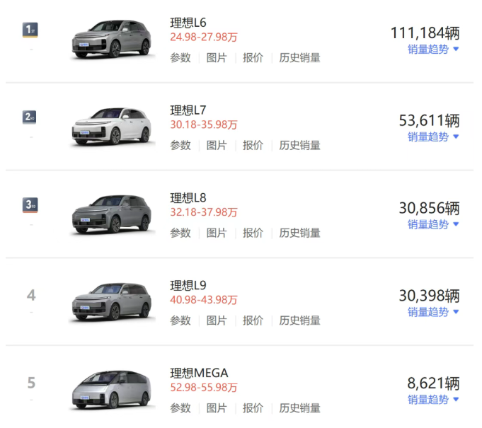 理想汽车重塑销售体系：五大战区架构取消 新业务负责人到位